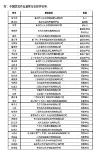 中國蔬菜協(xié)會(huì)基質(zhì)分會(huì)第一屆理事名單.jpg