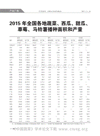 2015年全國各地蔬菜、西瓜、甜瓜、草莓、馬鈴薯播種面積和產(chǎn)量