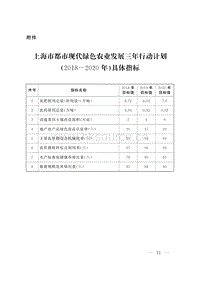 上海市都市現(xiàn)代綠色農(nóng)業(yè)發(fā)展三年行動計劃（2018-2020年）具體指標.pdf