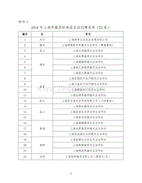 2018年上海市蔬菜標(biāo)準(zhǔn)園啟動創(chuàng)建名單（22家）.pdf