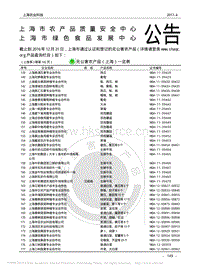 無(wú)公害農(nóng)產(chǎn)品（上海）一覽表_.pdf