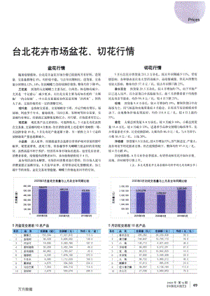 臺北花卉市場盆花、切花行情.pdf
