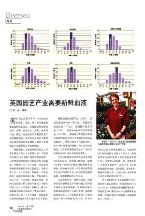 英國園藝產(chǎn)業(yè)需要新鮮血液.pdf