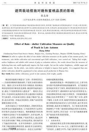避雨栽培措施對(duì)晚秋蜜桃品質(zhì)的影響.pdf