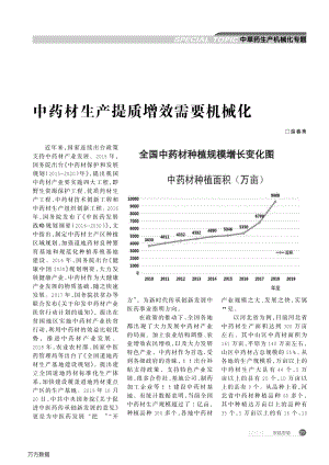 中藥材生產(chǎn)提質(zhì)增效需要機械化.pdf