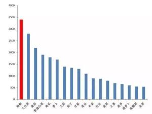 2019年我國(guó)各類蔬菜種植面積（單位：萬(wàn)畝） 圖片來(lái)源：長(zhǎng)江蔬菜.jpg