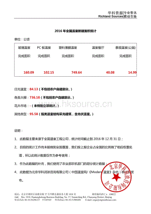 2016年度國內(nèi)溫室設(shè)施建設(shè)面積統(tǒng)計(jì).pdf