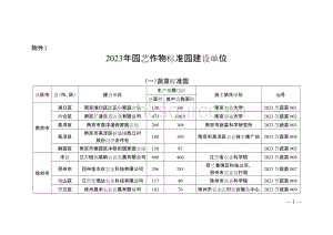 2023年園藝作物標準園建設(shè)單位及第九批江蘇省園藝作物標準園認定名單.doc