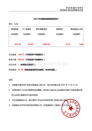 2023年度全國溫室新建面積統(tǒng)計.pdf