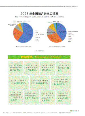 2023年全國花卉進出口情況.pdf